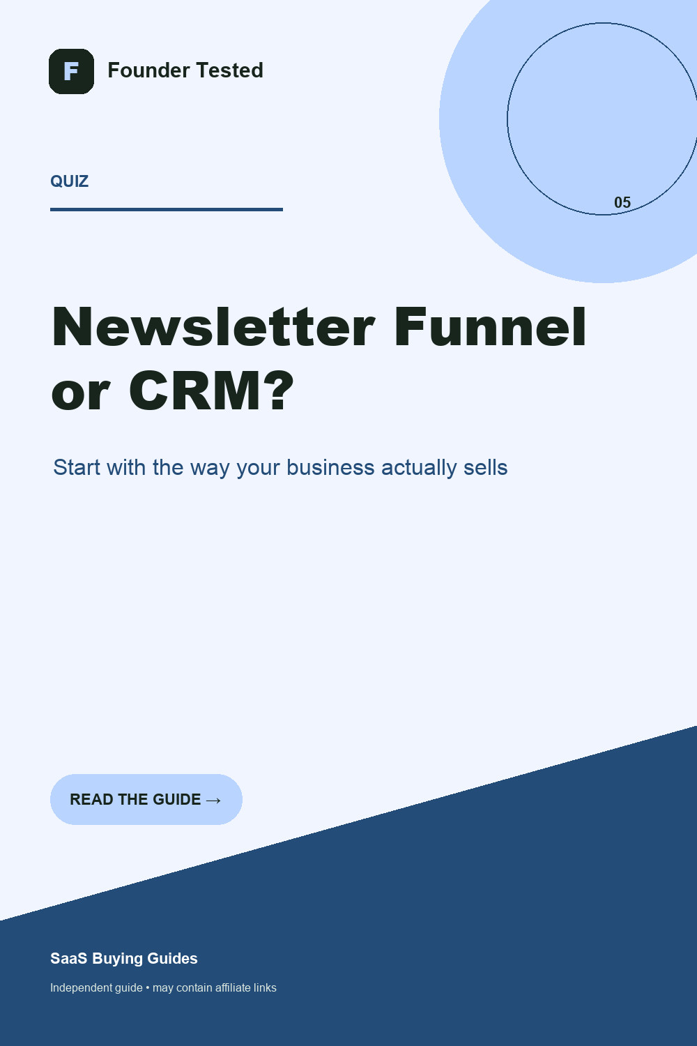 Business model quiz for choosing email marketing software
