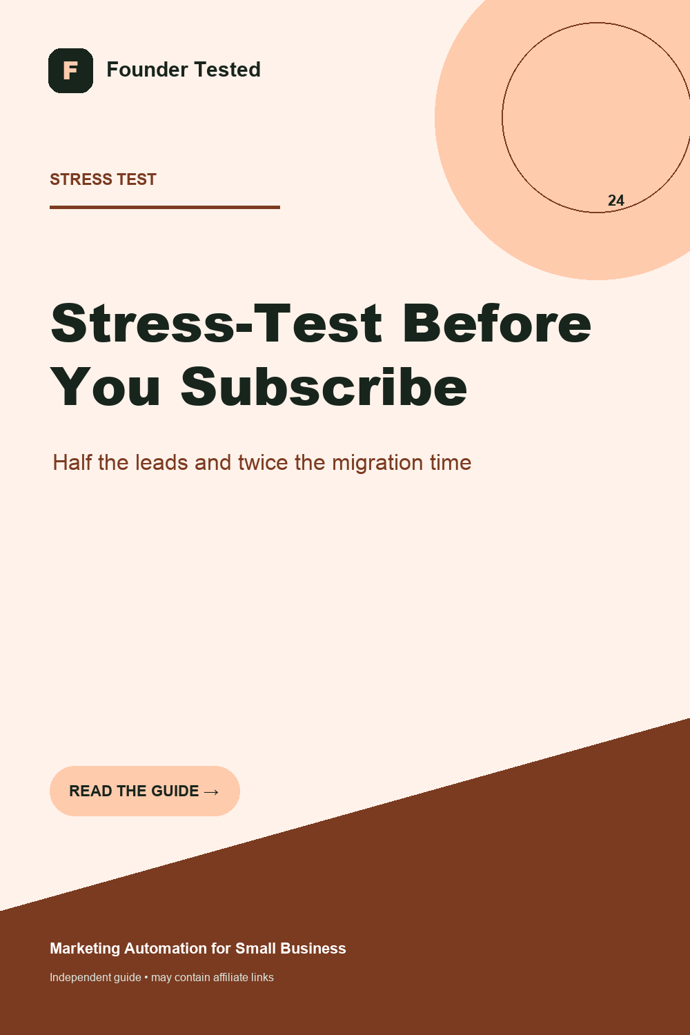 Software buying stress test using conservative lead and migration assumptions